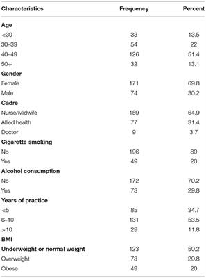 Lower Back Pain as an Occupational Hazard Among Ugandan Health Workers